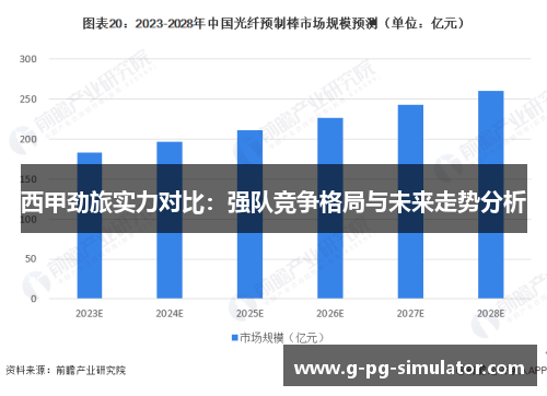 西甲劲旅实力对比：强队竞争格局与未来走势分析