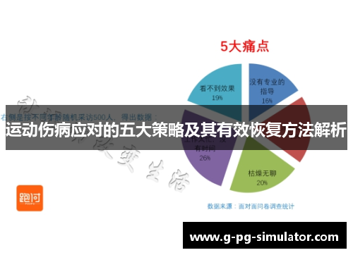 运动伤病应对的五大策略及其有效恢复方法解析