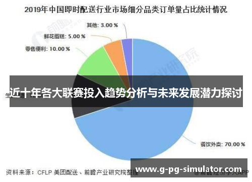 近十年各大联赛投入趋势分析与未来发展潜力探讨