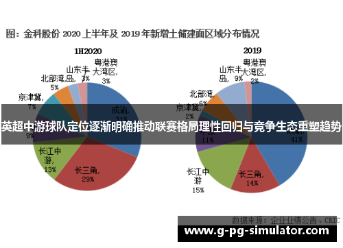 英超中游球队定位逐渐明确推动联赛格局理性回归与竞争生态重塑趋势