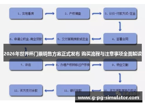 2026年世界杯门票销售方案正式发布 购买流程与注意事项全面解读 2026年世界杯门票销售方案正式发布 购买流程与注意事项全面解读